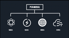 新能源浪潮已至 现代汽车积极布局依浪前行