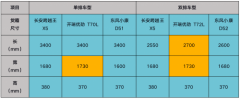 比一比才知道 谁是真正微卡创富王