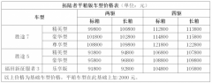 无鼓包 超能装 拓陆者皮卡平箱版霸气上市 全面释放多种潜能