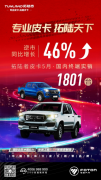销量增长再次取得突破 5月拓陆者皮卡同比大增46%