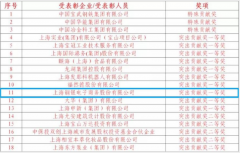 榜上有名！钢银电商荣登上海宝山2020年度首批信用红名单