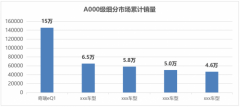 三年15万产销见证小蚂蚁生而不凡 更懂用户的城市潮流新物种