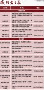 你只管洒脱的西藏自驾净化心灵之旅，其他的交给撼路者之家就行！