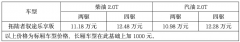 网红大皮卡再添新款型 拓陆者驭途乐享版今日上市，售价10.98万元