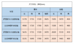 能“装”才是王道 萨普轿卡小货郎和神骐F30该怎么选