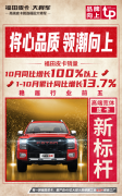突破向上 彰显中国硬实力 福田皮卡10月同比增长100% 稳居行业前五