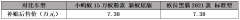 想要速度与激情 更要安全出行 小蚂蚁对比欧拉黑猫安全更放心