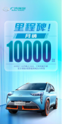 又一个里程碑 月销破万的AION Y把竞品都甩在后面了