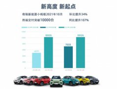 创全球精品纯电小车历史单月交付量第一！ 小蚂蚁10月销量10125台！