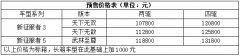 新征服者猛将柴油8AT预售开启 强悍战斗力引领10万级创富皮卡新征程