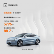极氪速度 不负期待 ZEEKR 001 第二个单月交付量达3796台 环比增长88.7%