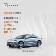 ZEEKR 001单月交付量环比增长近9成 “极氪速度”达成造车新势力最快增速