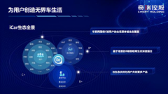 奇瑞iCar生态聚焦市场需求，构建“无界车生活”理想国
