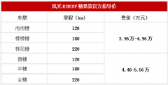 我家的轻电动 风光MINIEV糖果款正式上市售价3.96-5.56万