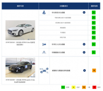 C-IASI新规程首批乘员侧正面25%偏置碰撞结果出炉，乘员安全开辟新维度